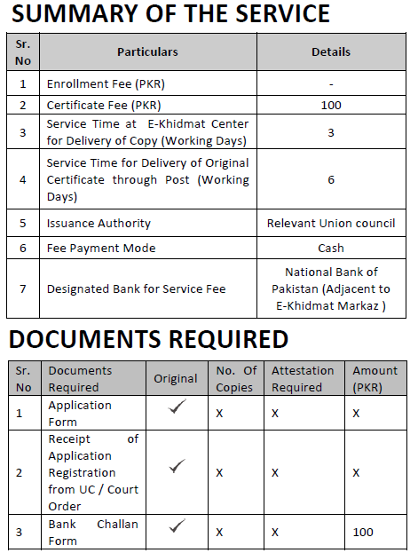 divorse_certificate_document_required