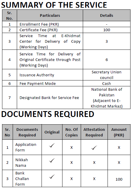 Marriage Certificate Application E Khidmat Markaz See And Report